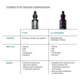 Skinceuticals P-TIOX