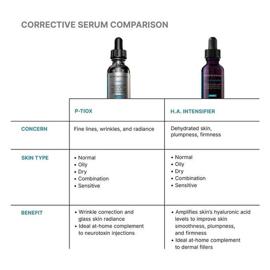 Skinceuticals P-TIOX